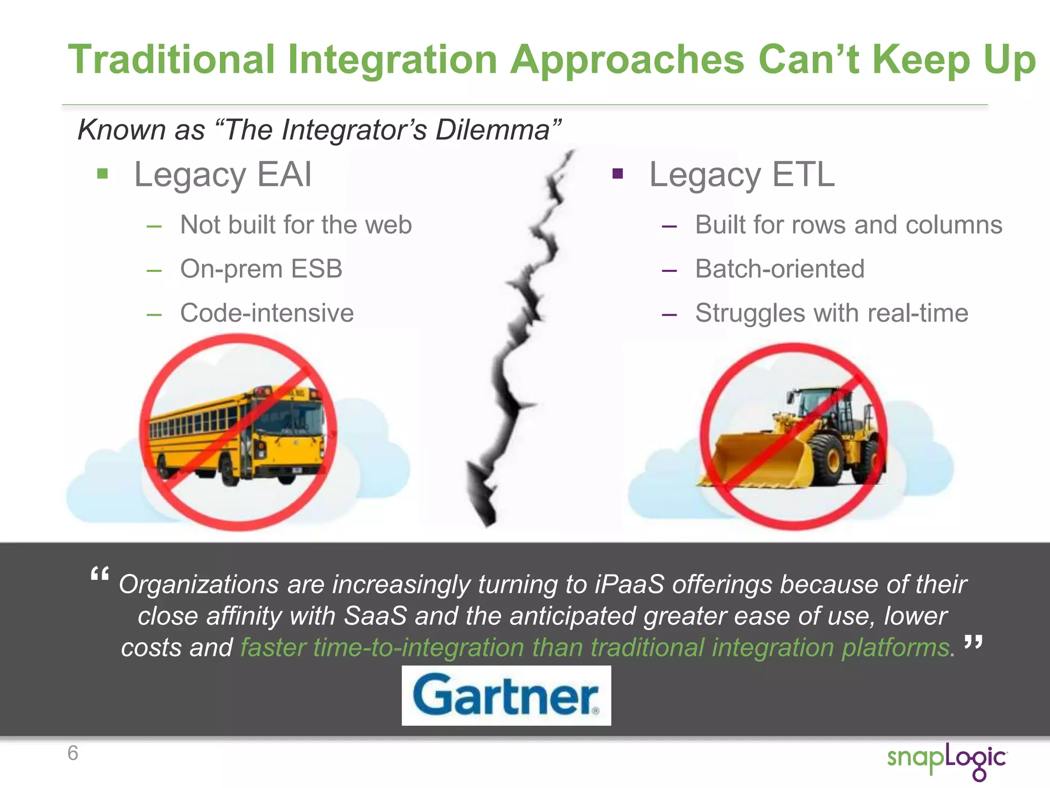6
Traditional Integration Approaches Can’t Keep Up
 Legacy EAI
– Not built for the web
– On-prem ESB
– Code-intensive
 Legacy ETL
– Built for rows and columns
– Batch-oriented
– Struggles with real-time
Organizations are increasingly turning to iPaaS offerings because of their
close affinity with SaaS and the anticipated greater ease of use, lower
costs and faster time-to-integration than traditional integration platforms.
.
““
Known as “The Integrator’s Dilemma”
 