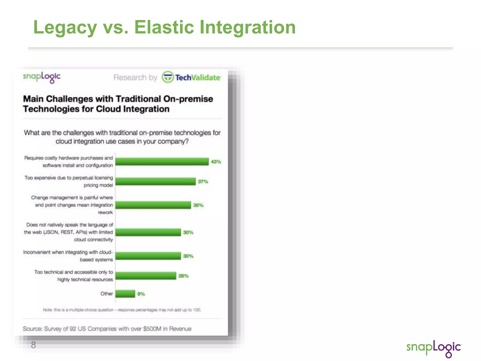 8
Legacy vs. Elastic Integration
 
