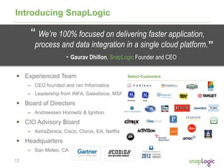 12
Introducing SnapLogic
 Experienced Team
– CEO founded and ran Informatica
– Leadership from INFA, Salesforce, MSFT
 Board of Directors
– Andreessen Horowitz & Ignition
 CIO Advisory Board
– AstraZenica, Cisco, Clorox, EA, Netflix
 Headquarters
– San Mateo, CA
We’re 100% focused on delivering faster application,
process and data integration in a single cloud platform.
- Gaurav Dhillon, SnapLogic Founder and CEO
““
 
