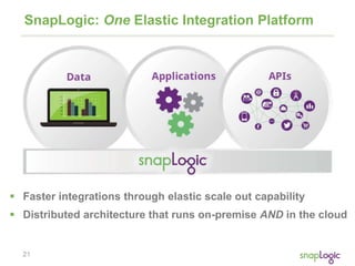 21
SnapLogic: One Elastic Integration Platform
“ Faster integrations through elastic scale out capability
 Distributed architecture that runs on-premise AND in the cloud
 