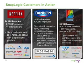 23
SnapLogic Customers in Action
 