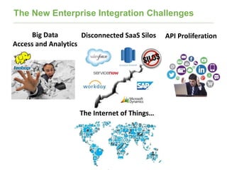 4
The New Enterprise Integration Challenges
Big Data
Access and Analytics
API ProliferationDisconnected SaaS Silos
The Internet of Things…
 