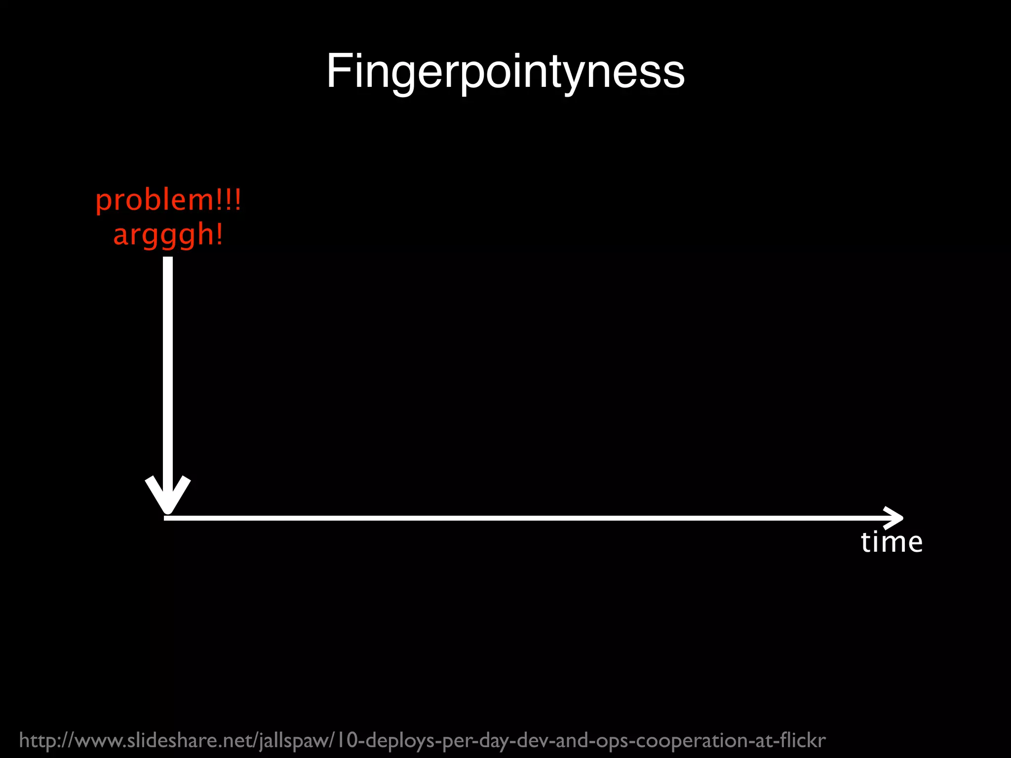 Fingerpointyness

        problem!!!
         argggh!




                                                                                         time




http://www.slideshare.net/jallspaw/10-deploys-per-day-dev-and-ops-cooperation-at-ﬂickr
 