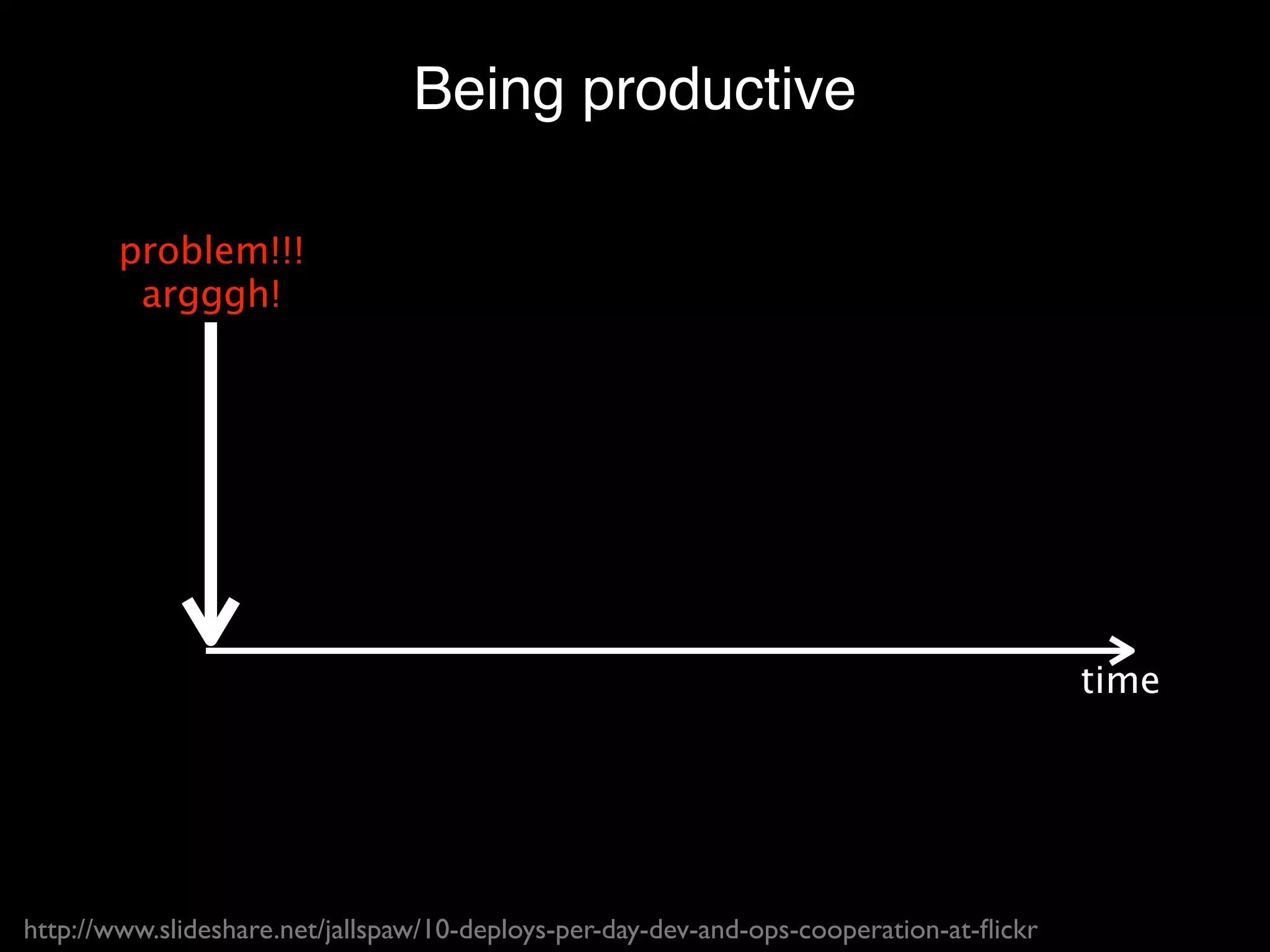 Being productive

        problem!!!
         argggh!




                                                                                         time




http://www.slideshare.net/jallspaw/10-deploys-per-day-dev-and-ops-cooperation-at-ﬂickr
 