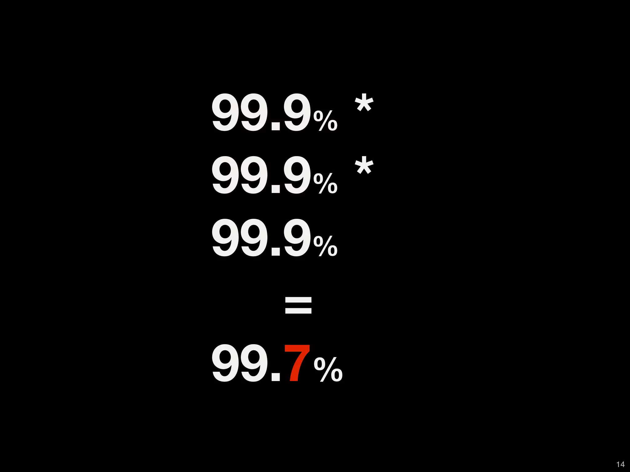 99.9% *
99.9% *
99.9%
   =
99.7%
          14
 
