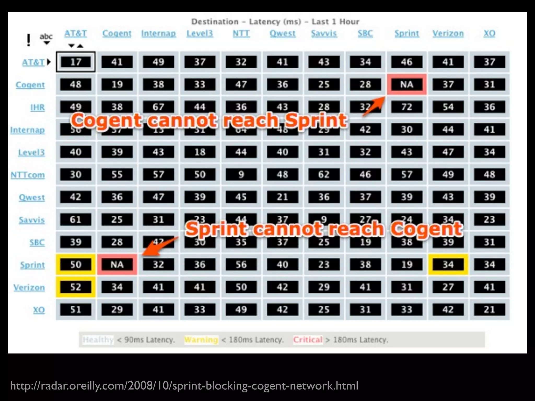 http://radar.oreilly.com/2008/10/sprint-blocking-cogent-network.html
 