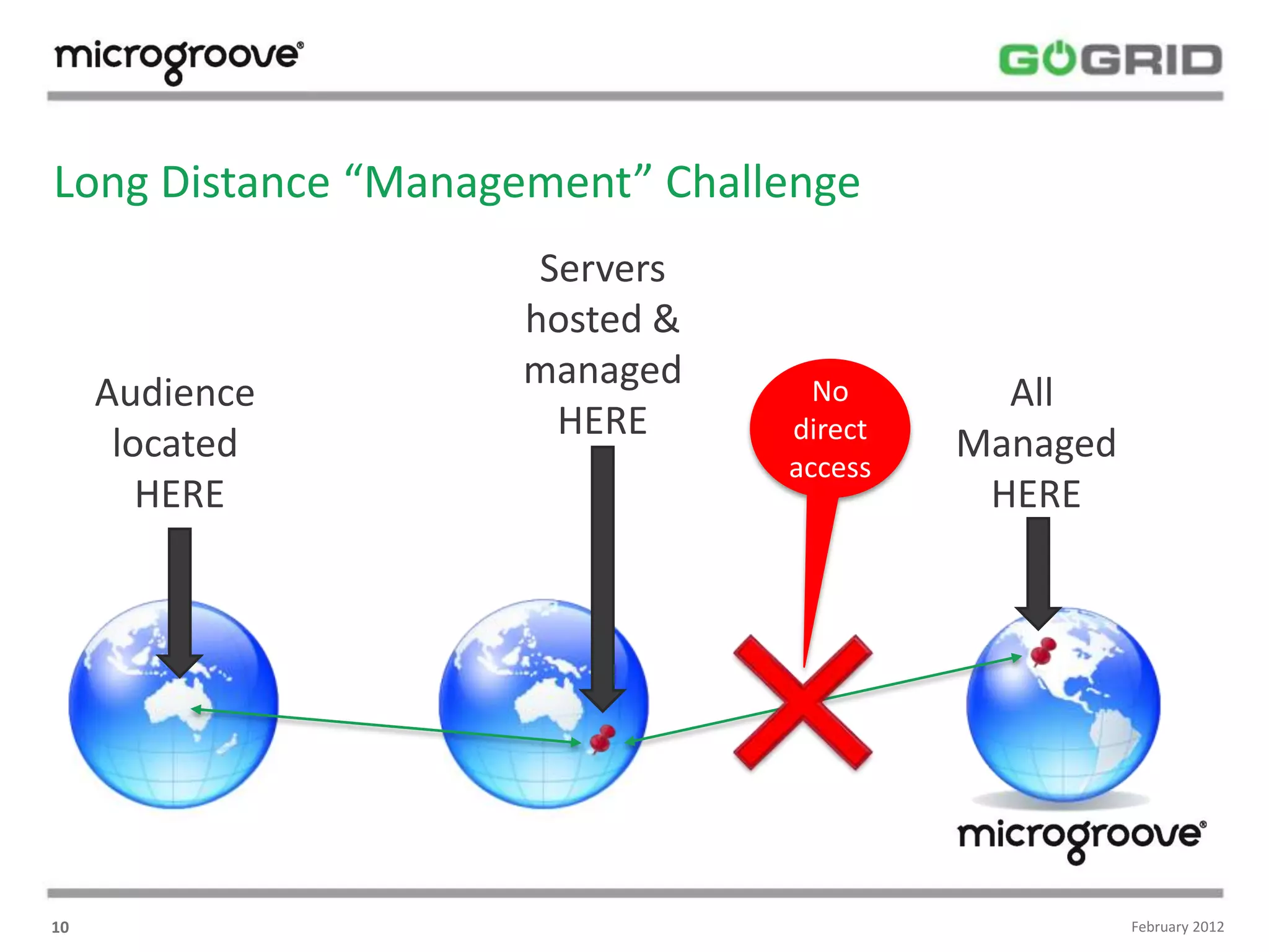 Long Distance “Management” Challenge
                     Servers
                    hosted &
                    managed
     Audience                     No       All
                      HERE      direct
      located                   access
                                         Managed
        HERE                              HERE




10                                                 February 2012
 