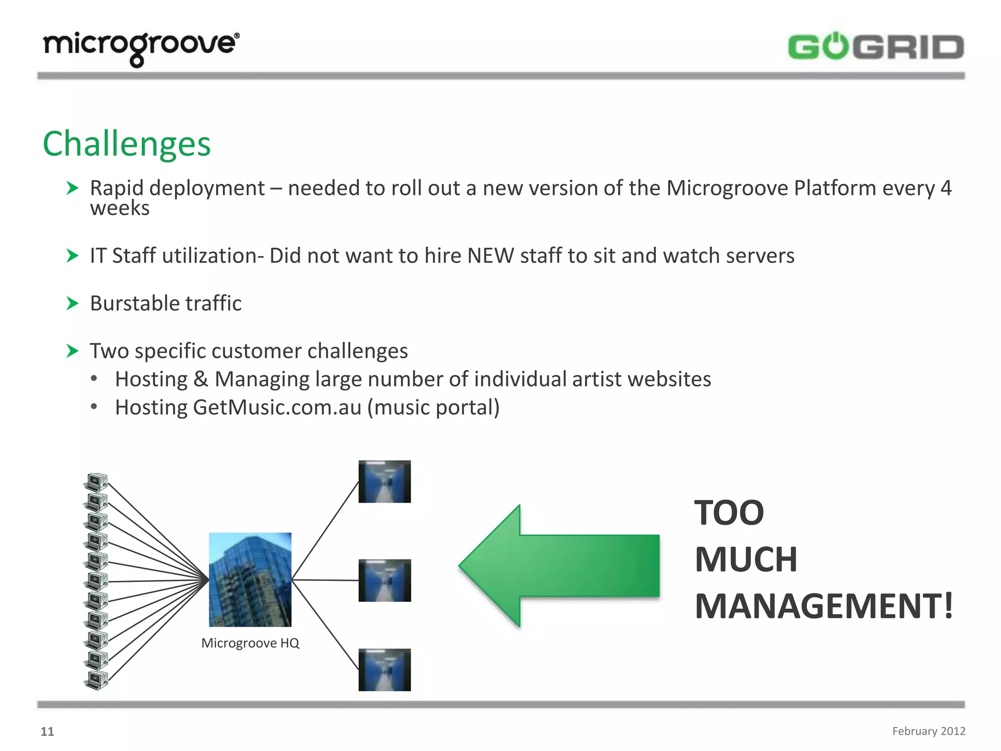 Challenges
      Rapid deployment – needed to roll out a new version of the Microgroove Platform every 4
       weeks

      IT Staff utilization- Did not want to hire NEW staff to sit and watch servers

      Burstable traffic

      Two specific customer challenges
       • Hosting & Managing large number of individual artist websites
       • Hosting GetMusic.com.au (music portal)



                                                                         TOO
                                                                         MUCH
                                                                         MANAGEMENT!
                   Microgroove HQ




11                                                                                     February 2012
 