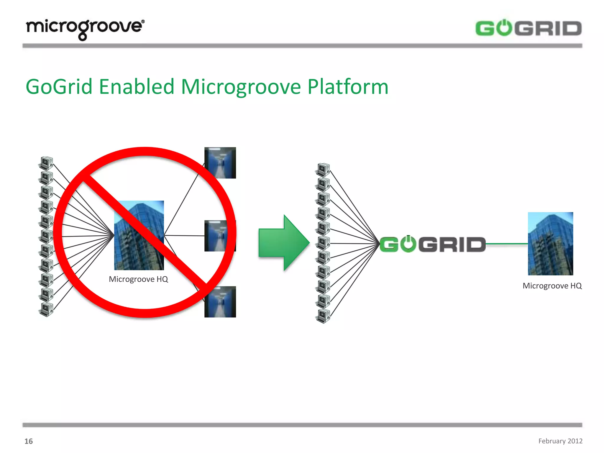 GoGrid Enabled Microgroove Platform




        Microgroove HQ
                                      Microgroove HQ




16                                       February 2012
 