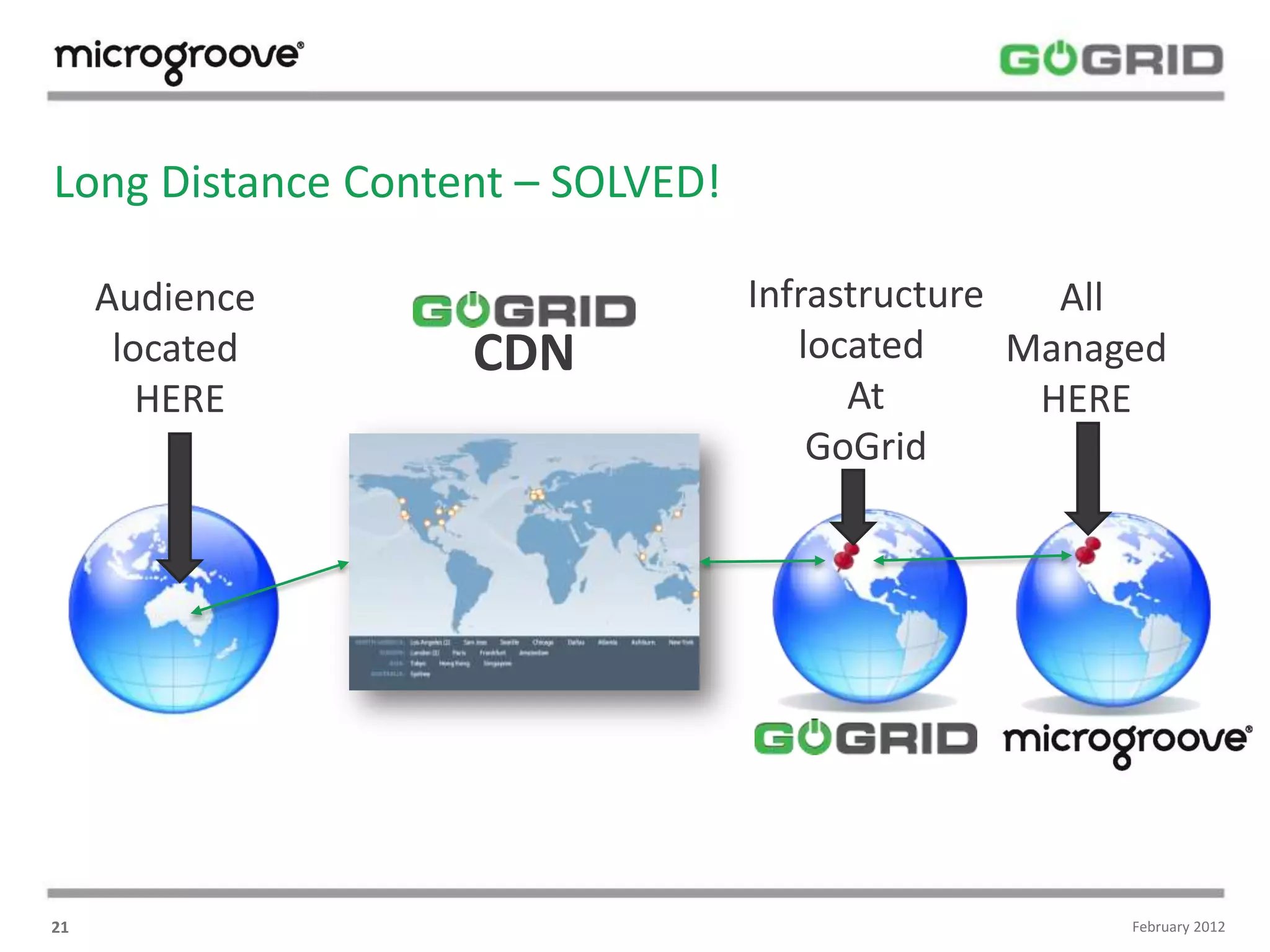 Long Distance Content – SOLVED!

     Audience                     Infrastructure   All
      located      CDN               located     Managed
        HERE                            At        HERE
                                      GoGrid




21                                                    February 2012
 