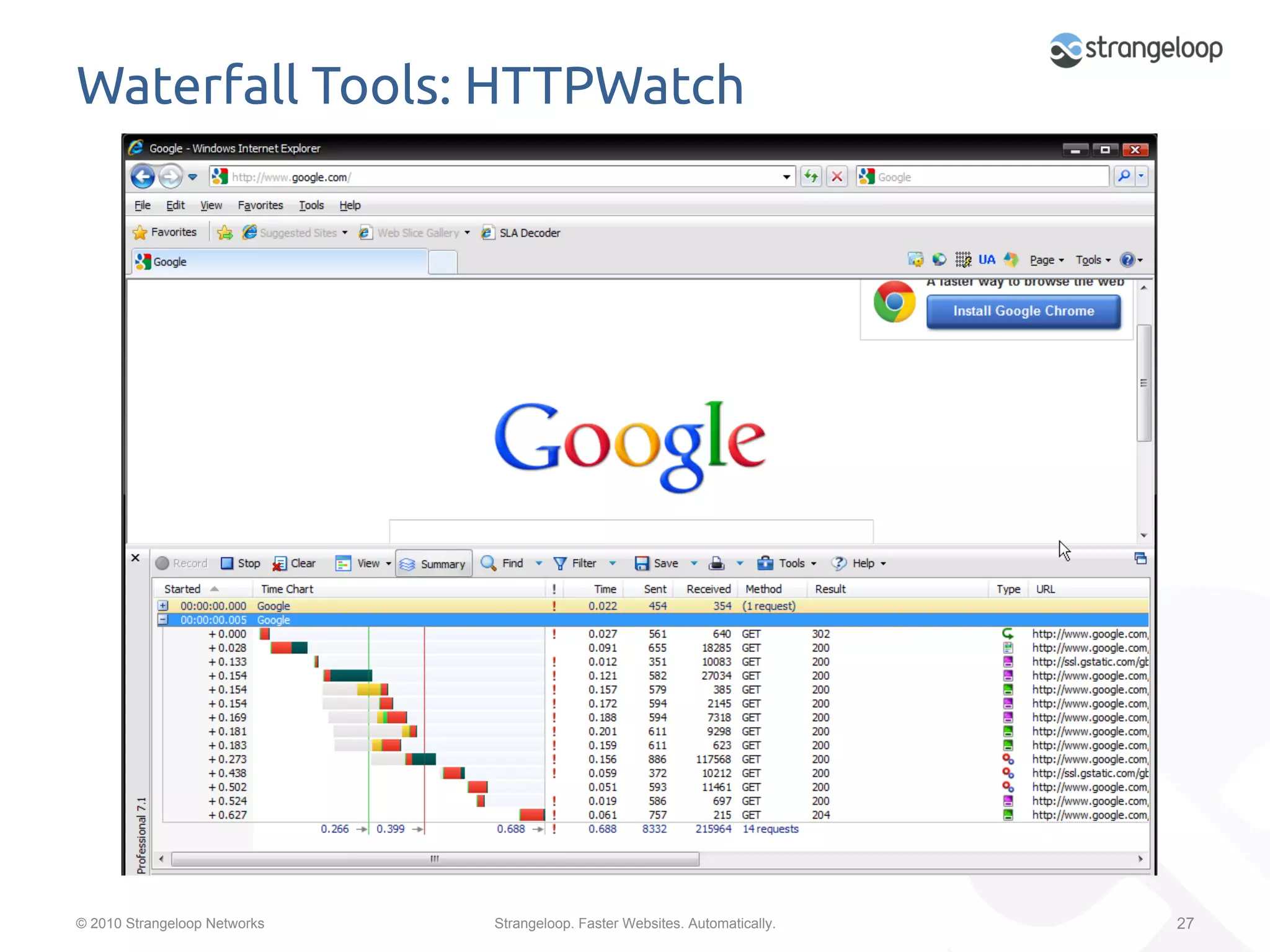 Waterfall Tools: HTTPWatch	




© 2010 Strangeloop Networks   Strangeloop. Faster Websites. Automatically.   27
 