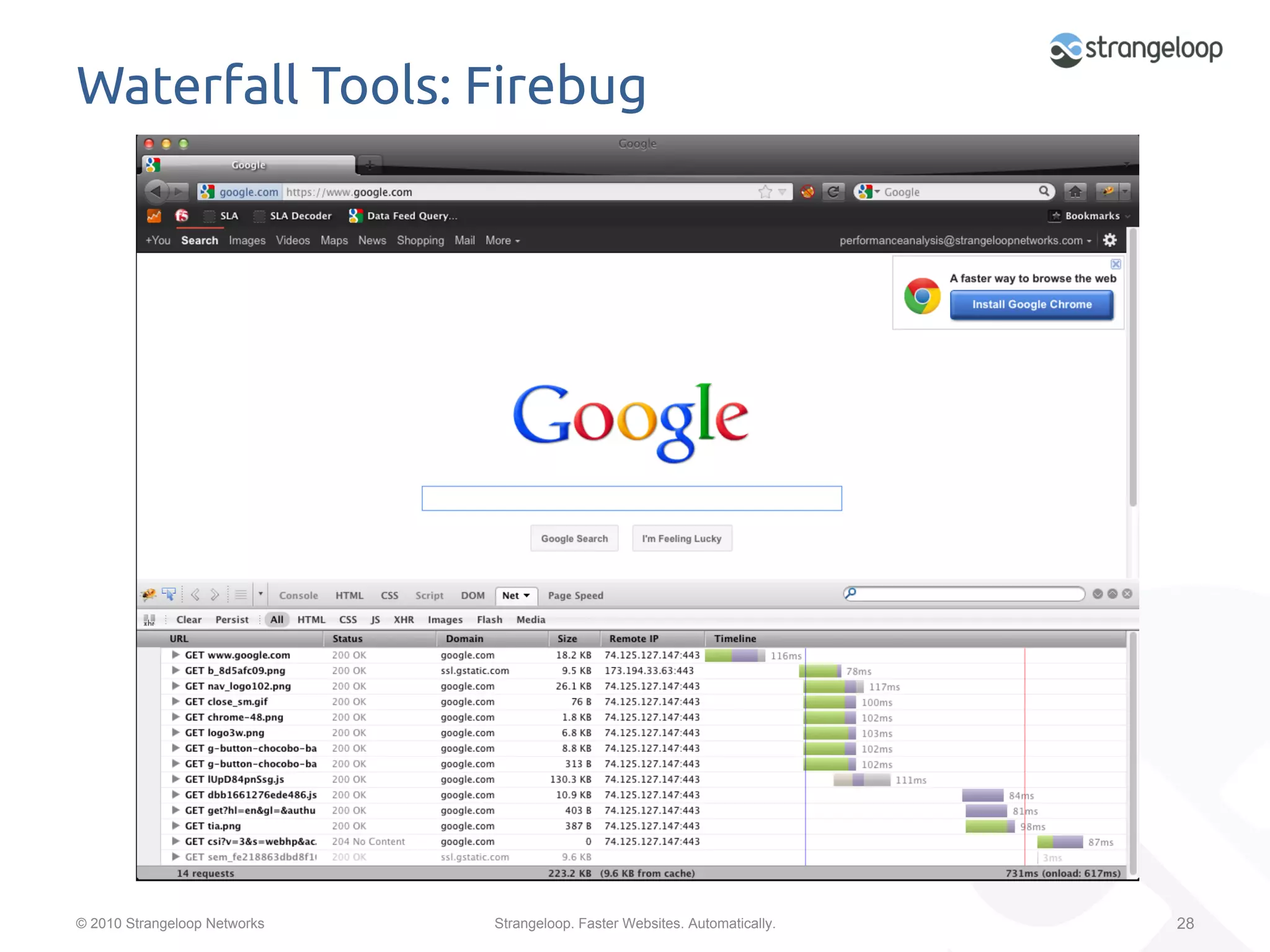 Waterfall Tools: Firebug	




© 2010 Strangeloop Networks   Strangeloop. Faster Websites. Automatically.   28
 