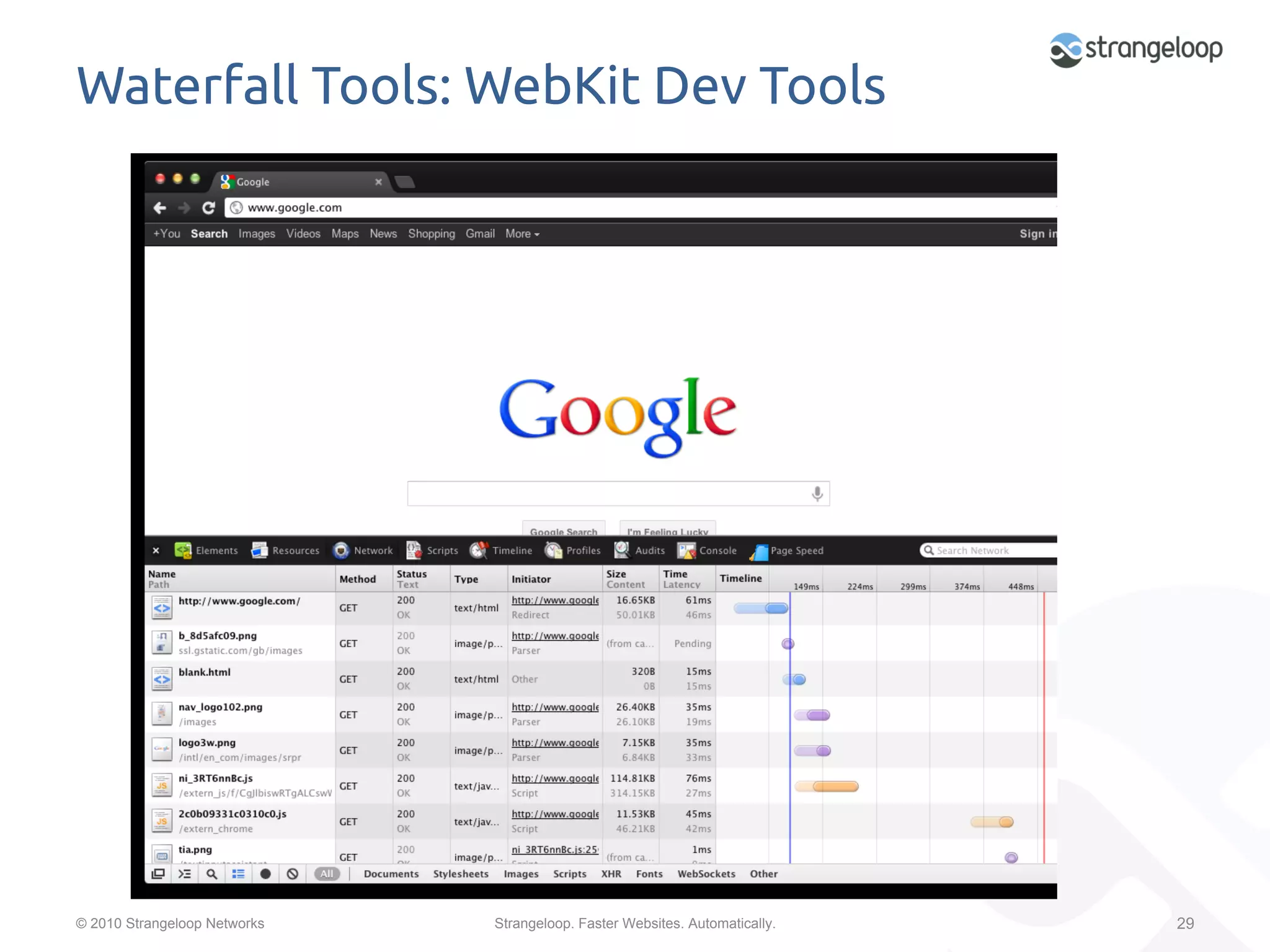 Waterfall Tools: WebKit Dev Tools	




© 2010 Strangeloop Networks   Strangeloop. Faster Websites. Automatically.   29
 