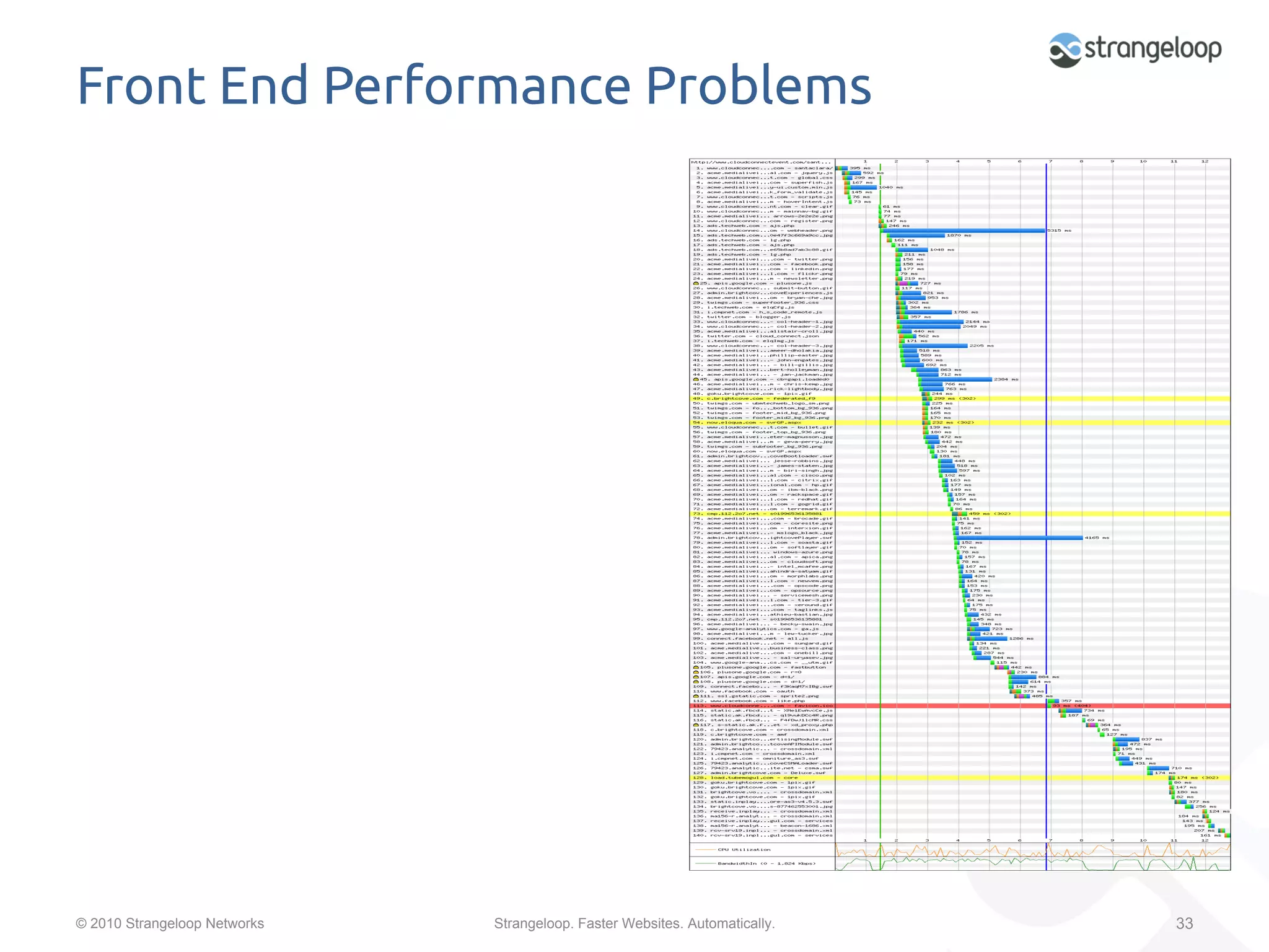 Front End Performance Problems	




© 2010 Strangeloop Networks   Strangeloop. Faster Websites. Automatically.   33
 