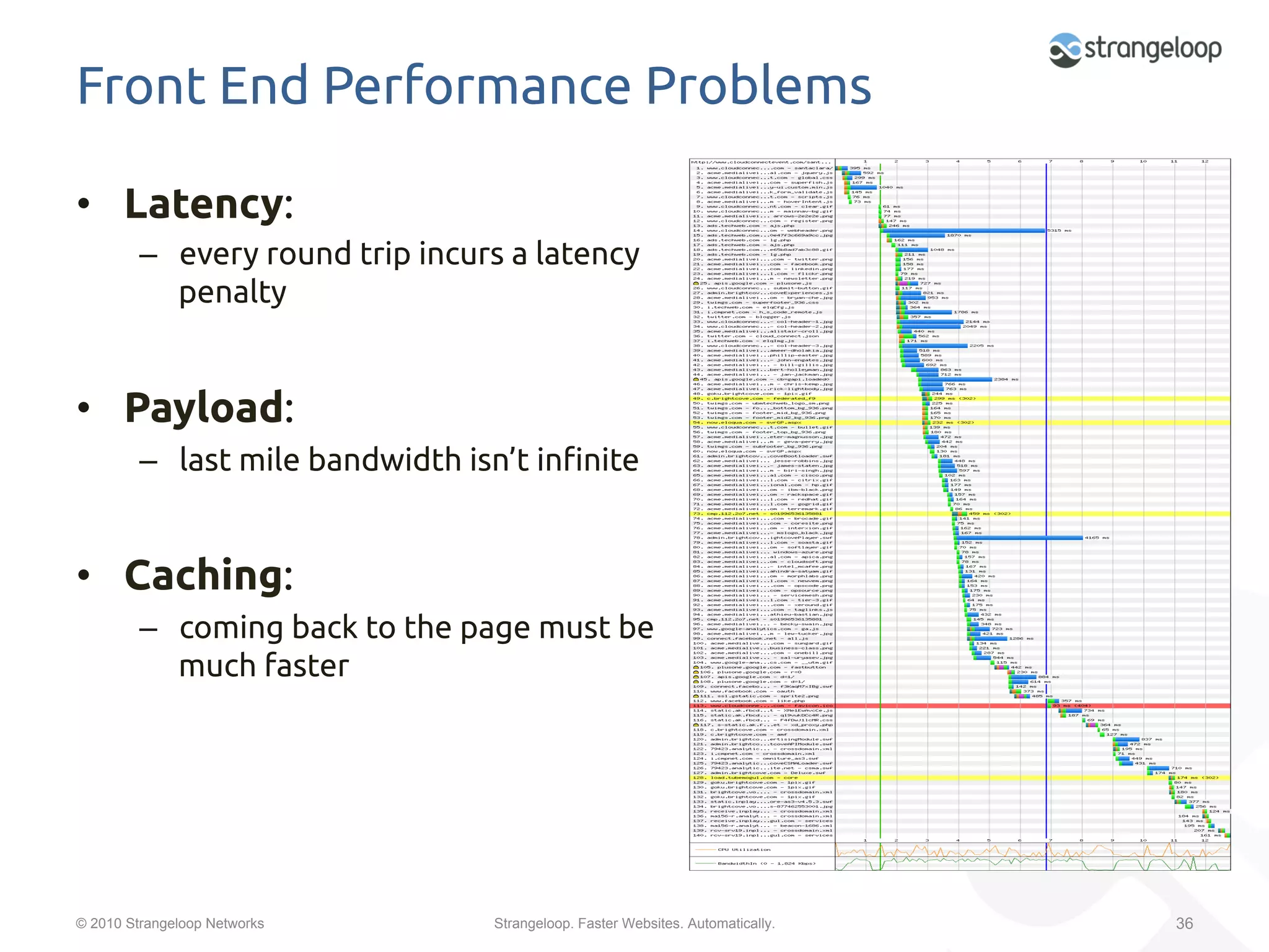 Front End Performance Problems	

•  Latency: 	
         –  every round trip incurs a latency
            penalty	
	
•  Payload: 	
         –  last mile bandwidth isn’t in"nite	


•  Caching: 	
         –  coming back to the page must be
            much faster	




© 2010 Strangeloop Networks        Strangeloop. Faster Websites. Automatically.   36
 