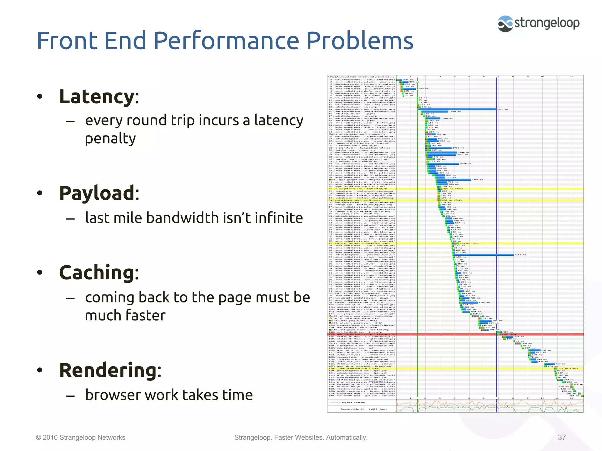 Front End Performance Problems	

•  Latency: 	
         –  every round trip incurs a latency
            penalty	
	
•  Payload: 	
         –  last mile bandwidth isn’t in"nite	


•  Caching: 	
         –  coming back to the page must be
            much faster	


•  Rendering: 	
         –  browser work takes time	

© 2010 Strangeloop Networks        Strangeloop. Faster Websites. Automatically.   37
 