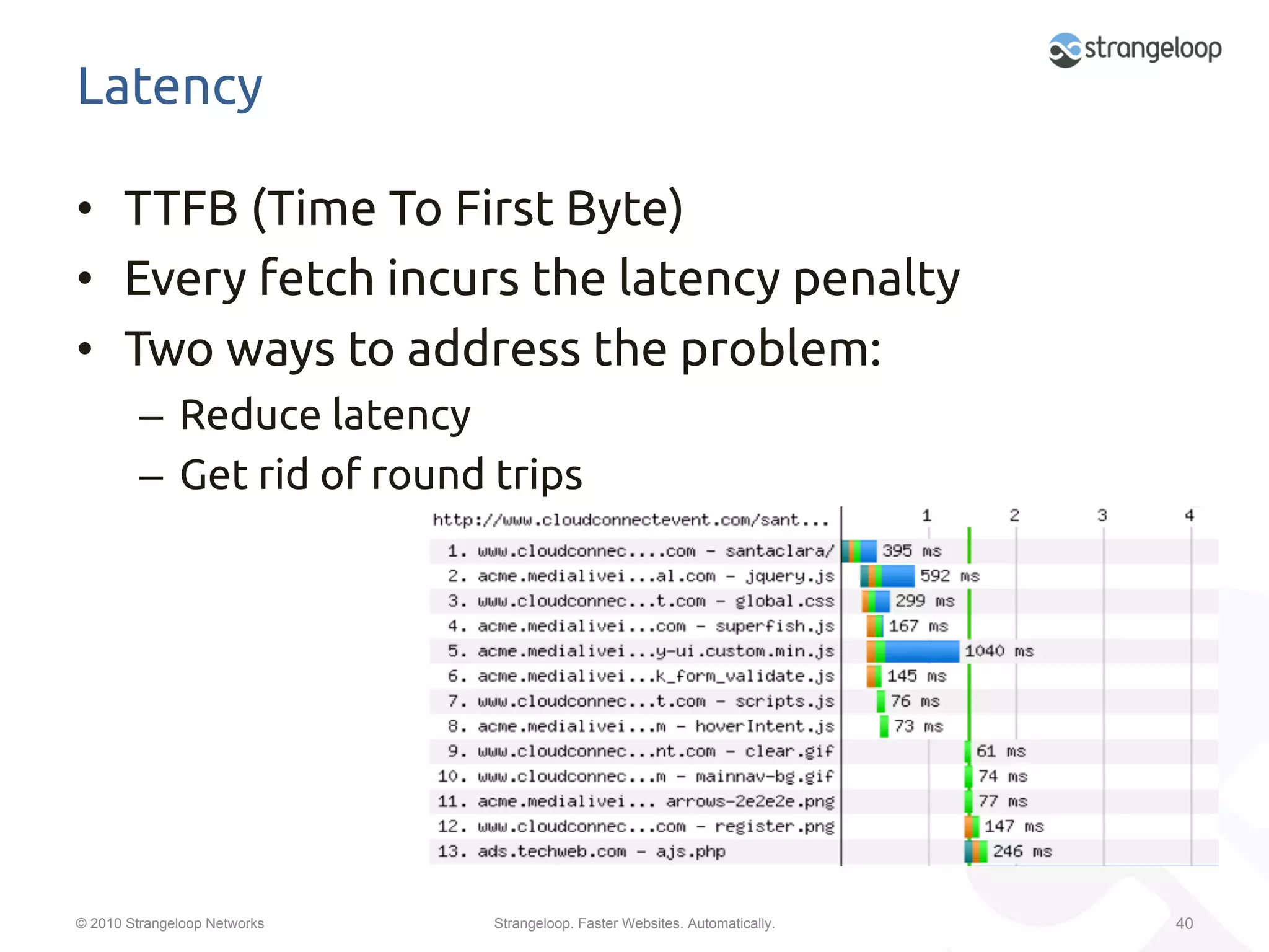 Latency	

•  TTFB (Time To First Byte)	
•  Every fetch incurs the latency penalty	
•  Two ways to address the problem:	
         –  Reduce latency	
         –  Get rid of round trips	




© 2010 Strangeloop Networks   Strangeloop. Faster Websites. Automatically.   40
 