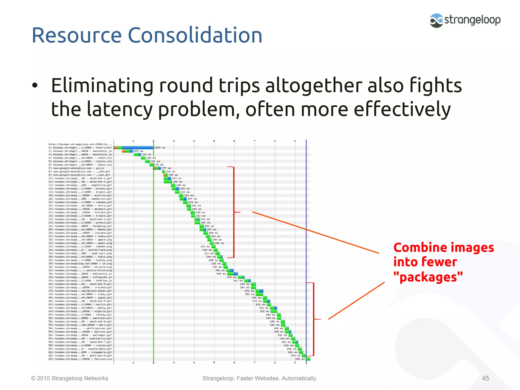 Resource Consolidation	

•  Eliminating round trips altogether also "ghts
   the latency problem, often more e$ectively	




                                                                             Combine images
                                                                             into fewer
                                                                             "packages"	




© 2010 Strangeloop Networks   Strangeloop. Faster Websites. Automatically.               45
 