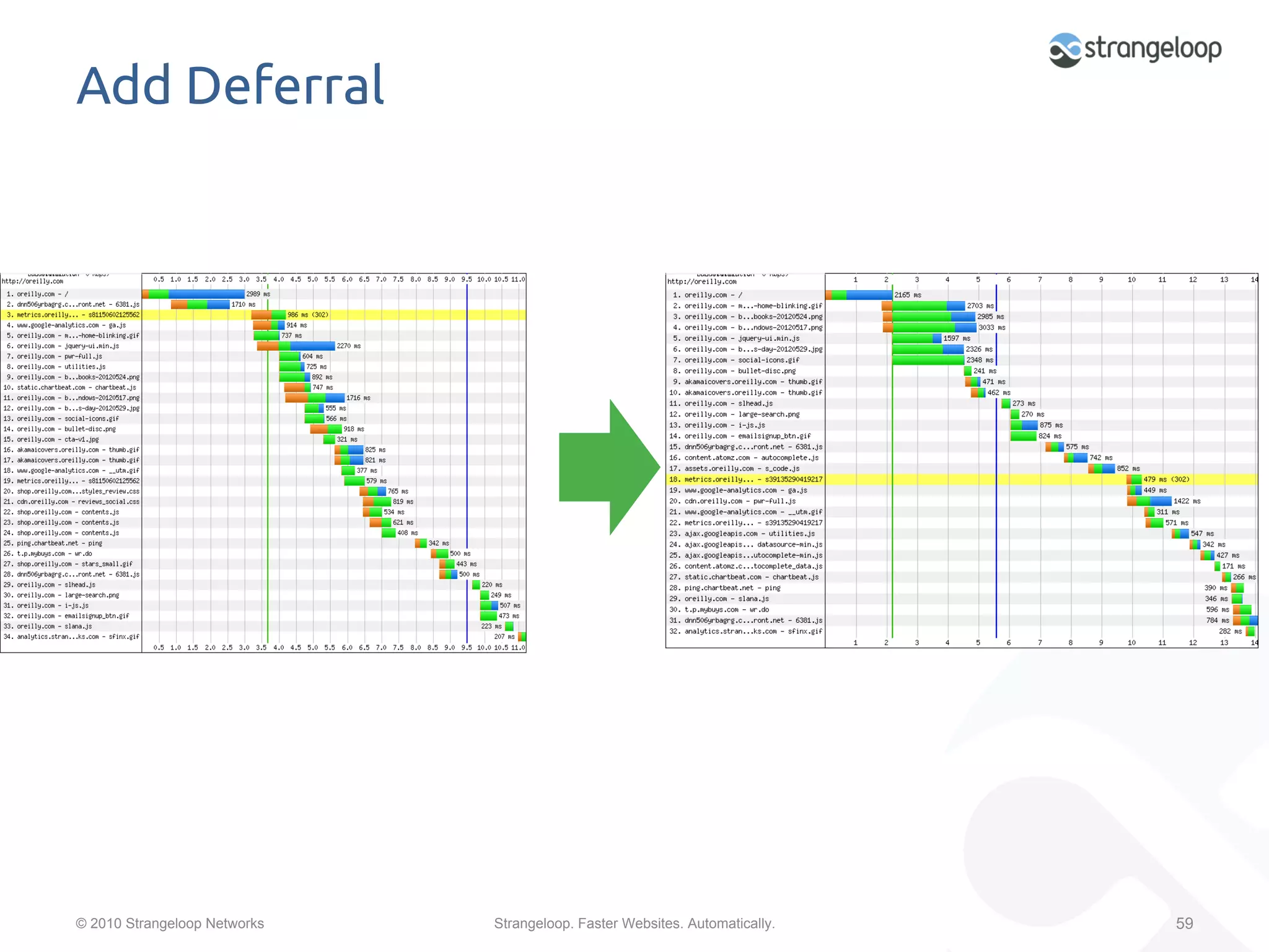 Add Deferral	




© 2010 Strangeloop Networks   Strangeloop. Faster Websites. Automatically.   59
 