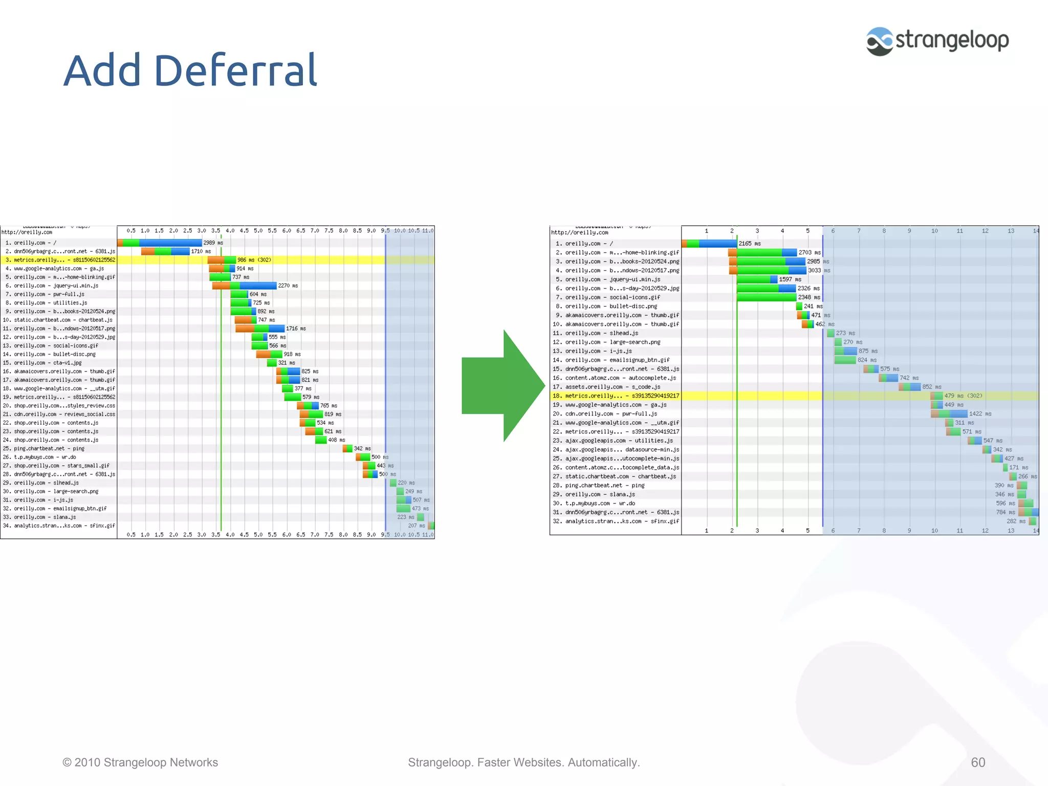 Add Deferral	




© 2010 Strangeloop Networks   Strangeloop. Faster Websites. Automatically.   60
 