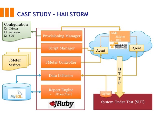 Cloud-based performance testing