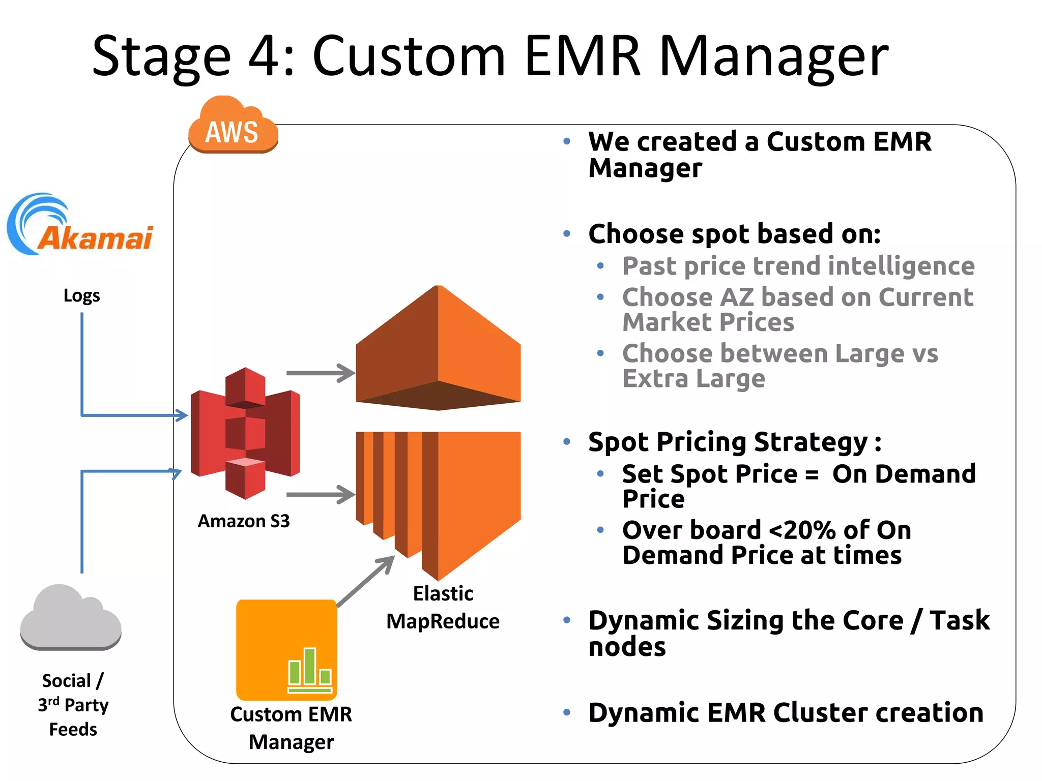 Amazon S3
Elastic
MapReduce
Social /
3rd Party
Feeds
Logs
Stage 4: Custom EMR Manager
• We created a Custom EMR
Manager
• Choose spot based on:
• Past price trend intelligence
• Choose AZ based on Current
Market Prices
• Choose between Large vs
Extra Large
• Spot Pricing Strategy :
• Set Spot Price = On Demand
Price
• Over board <20% of On
Demand Price at times
• Dynamic Sizing the Core / Task
nodes
• Dynamic EMR Cluster creationCustom EMR
Manager
 