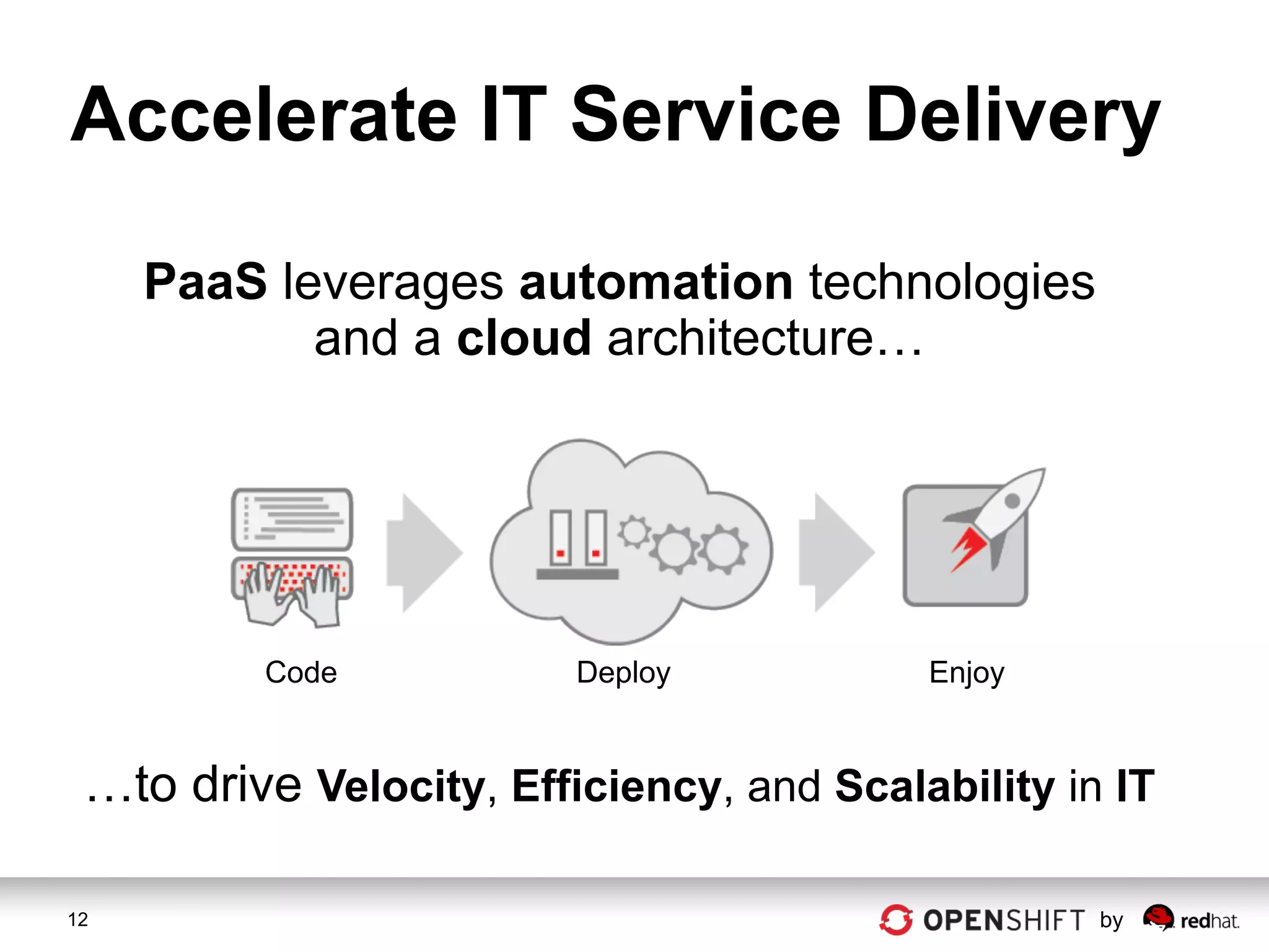 Accelerate IT Service Delivery

     PaaS leverages automation technologies
            and a cloud architecture…




         Code            Deploy           Enjoy


 …to drive Velocity, Efficiency, and Scalability in IT

12                                                 by
 