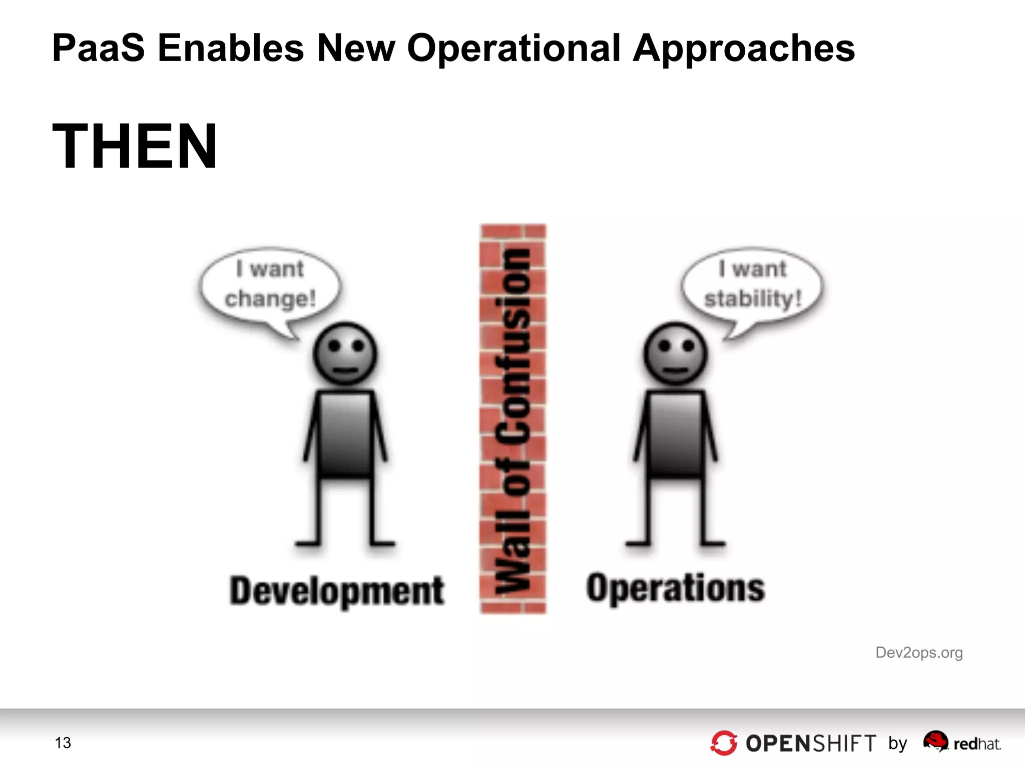 PaaS Enables New Operational Approaches

THEN




                                          Dev2ops.org




13                                         by
 