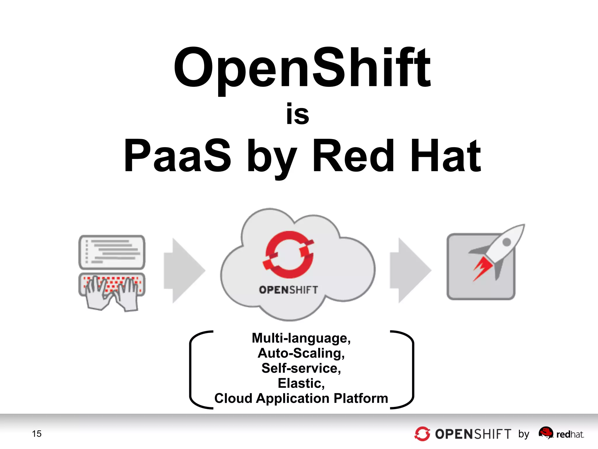 OpenShift
                  is
     PaaS by Red Hat


             Multi-language,
              Auto-Scaling,
               Self-service,
                 Elastic,
        Cloud Application Platform

15                                   by
 