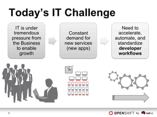 Today’s IT Challenge
      IT is under                     Need to
     tremendous       Constant      accelerate,
    pre...