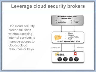 Leverage cloud security brokers
Use cloud security
broker solutions
without exposing
internal services to
manage access to
clouds, cloud
resources or keys
ENTERPRISE DIRECTORY
DEPLOYMENT
New or
existing user
Removed
User
CLOUD MANAGEMENT SOLN
• Users
• Groups
• Access Rights
• Keys
Add / Sync Remove
 