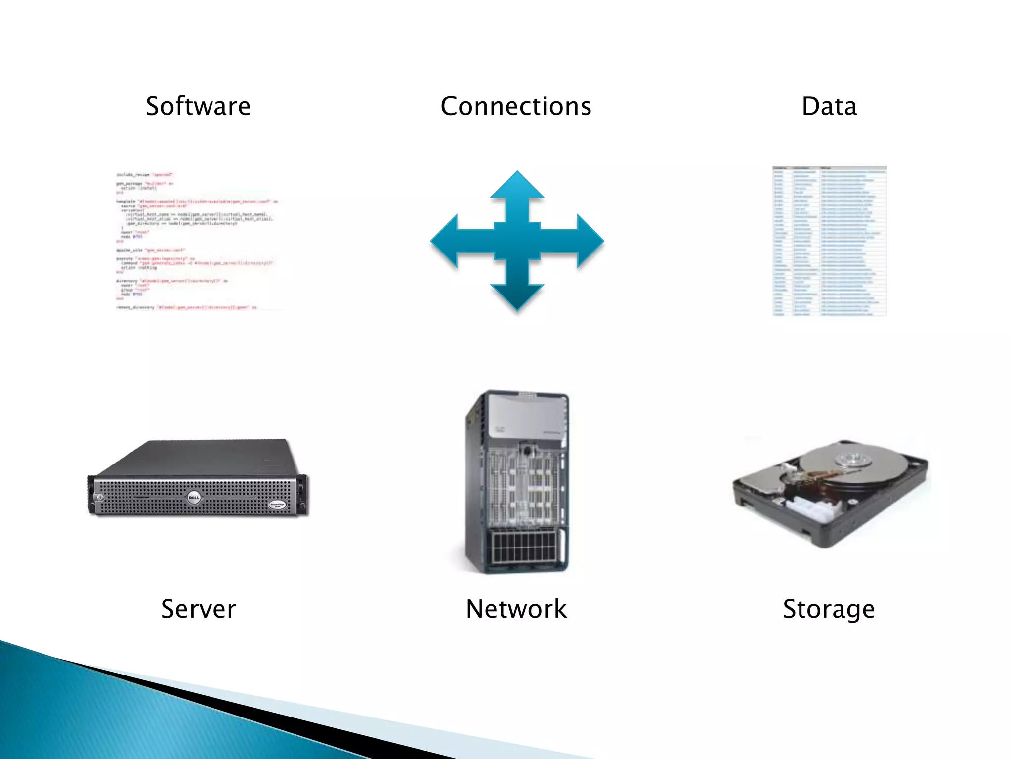 SoftwareConnectionsDataServerNetworkStorage