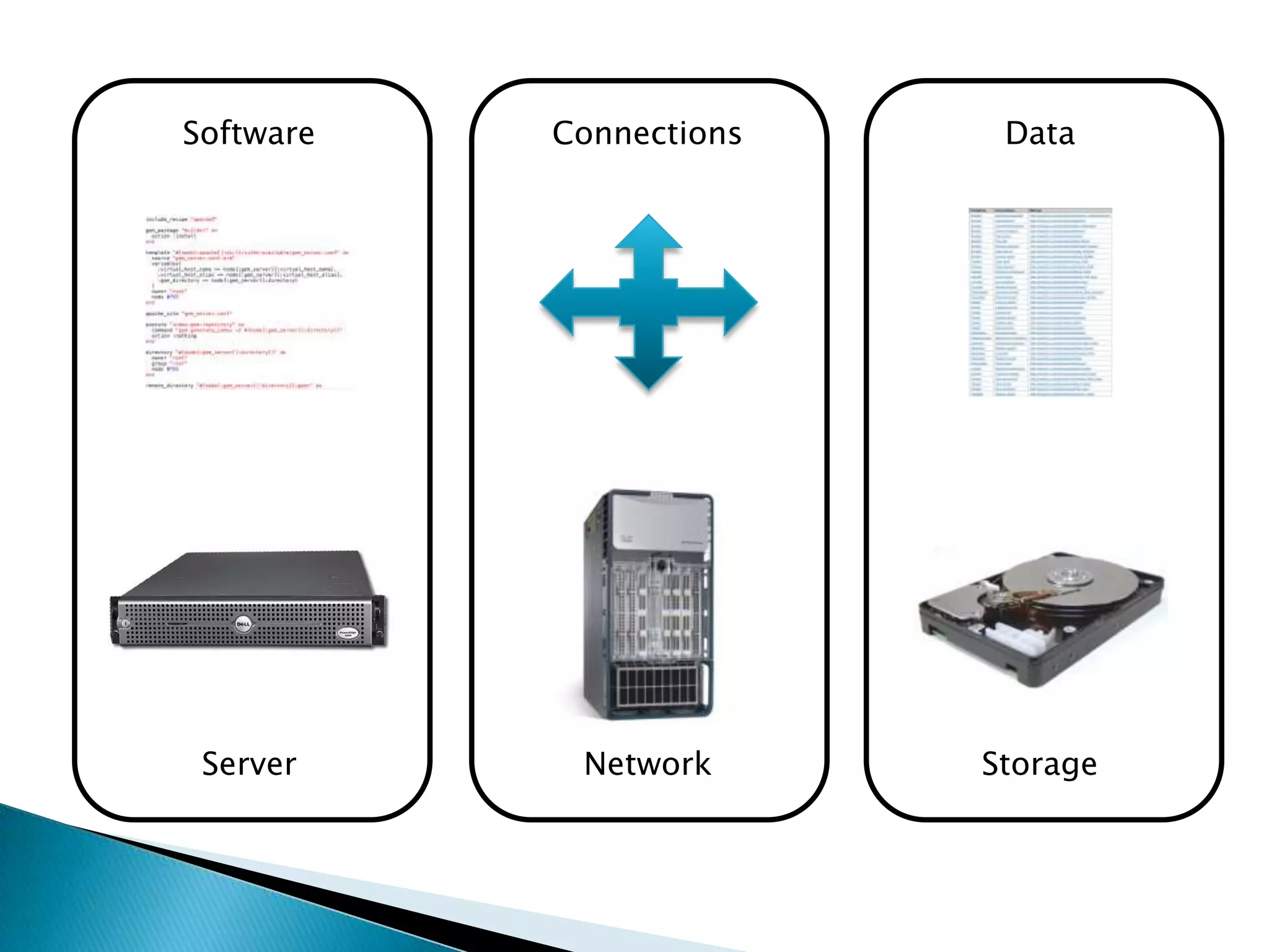 SoftwareConnectionsDataServerNetworkStorage
