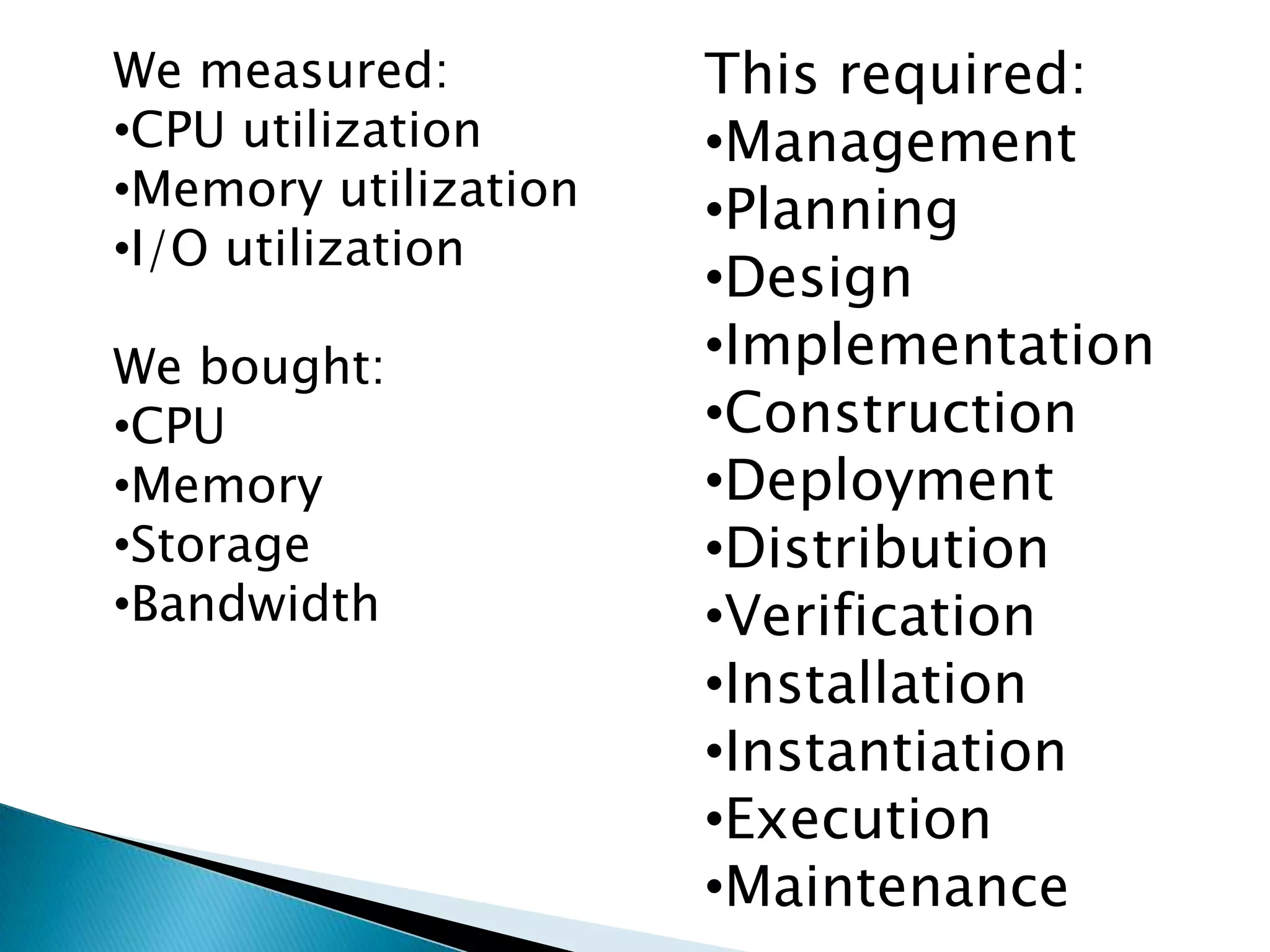 We measured:CPU utilization