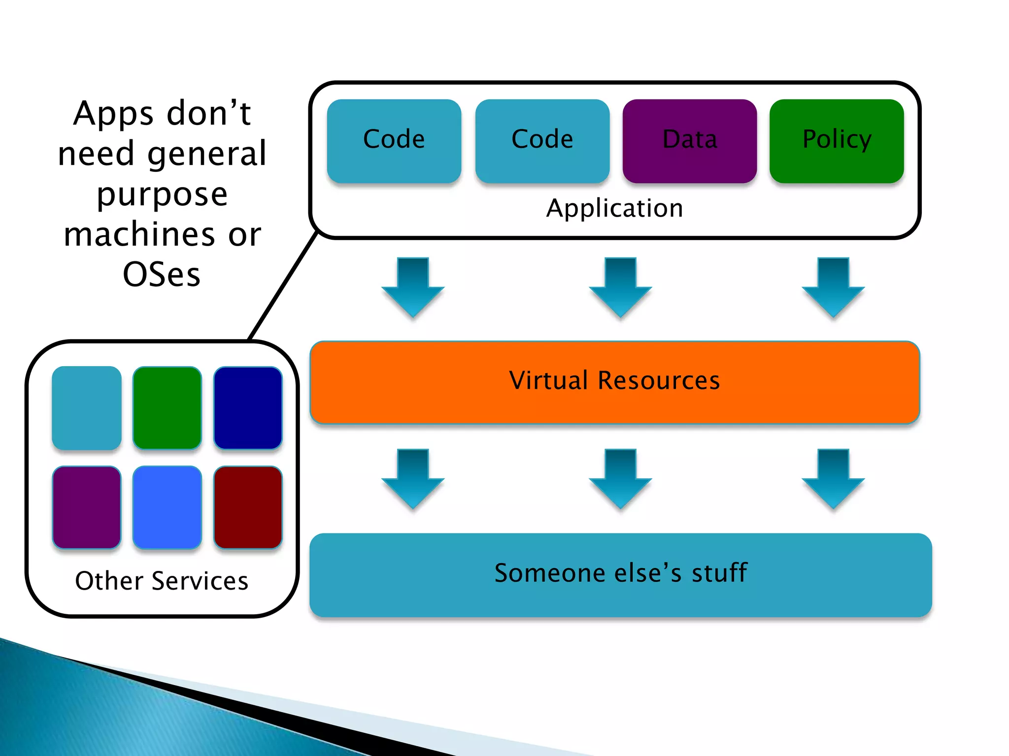 BandwidthThis required:Management