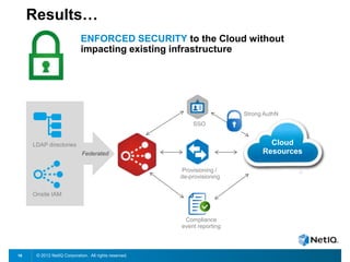 © 2012 NetIQ Corporation. All rights reserved.16
Results…
ENFORCED SECURITY to the Cloud without
impacting existing infrastructure
Onsite IAM
Cloud
Resources
Provisioning /
de-provisioning
Compliance
event reporting
Strong AuthN
SSO
LDAP directories
Federated
 