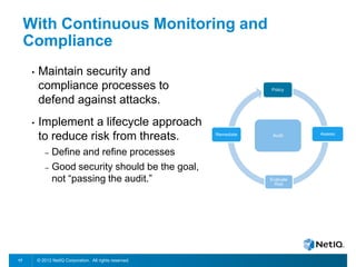 © 2012 NetIQ Corporation. All rights reserved.17
With Continuous Monitoring and
Compliance
• Maintain security and
compliance processes to
defend against attacks.
• Implement a lifecycle approach
to reduce risk from threats.
– Define and refine processes
– Good security should be the goal,
not “passing the audit.”
Policy
Assess
Evaluate
Risk
AuditRemediate
 