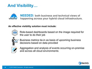 © 2012 NetIQ Corporation. All rights reserved.20
NEEDED: both business and technical views of
what’s happening across your hybrid cloud infrastructure.
An effective visibility solution must include:
Role-based dashboards based on the image required for
the user to do their job
Business metrics tie-in as basis of upcoming business
decisions based on data provided
Aggregation and analysis of events occurring on-premise
and across all cloud environments
And Visibility…
 
