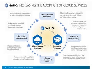 © 2012 NetIQ Corporation. All rights reserved.25
 