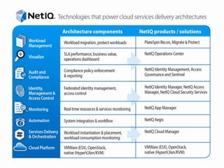 © 2012 NetIQ Corporation. All rights reserved.27
 