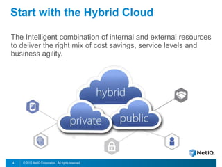 © 2012 NetIQ Corporation. All rights reserved.4
The Intelligent combination of internal and external resources
to deliver the right mix of cost savings, service levels and
business agility.
Start with the Hybrid Cloud
 