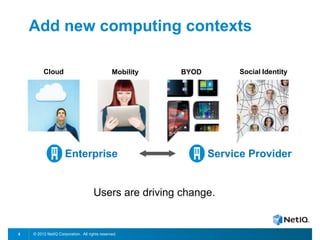 © 2012 NetIQ Corporation. All rights reserved.5
Add new computing contexts
Users are driving change.
Mobility BYOD Social IdentityCloud
Enterprise Service Provider
 