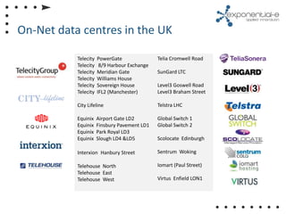 On-Net data centres in the UK

           Telecity   PowerGate               Telia Cromwell Road
           Telecity    8/9 Harbour Exchange
           Telecity   Meridian Gate           SunGard LTC
           Telecity   Williams House
           Telecity   Sovereign House         Level3 Goswell Road
           Telecity   IFL2 (Manchester)       Level3 Braham Street

           City Lifeline                      Telstra LHC

           Equinix    Airport Gate LD2        Global Switch 1
           Equinix    Finsbury Pavement LD1   Global Switch 2
           Equinix    Park Royal LD3
           Equinix    Slough LD4 &LD5         Scolocate Edinburgh

           Interxion Hanbury Street           Sentrum Woking

           Telehouse North                    Iomart (Paul Street)
           Telehouse East
           Telehouse West                     Virtus Enfield LON1
 