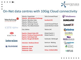 On-Net data centres with 10Gig Cloud connectivity
            Telecity   PowerGate               Telia Cromwell Road
            Telecity    8/9 Harbour Exchange
            Telecity   Meridian Gate           SunGard LTC
            Telecity   Williams House
            Telecity   Sovereign House         Level3 Goswell Road
            Telecity   IFL2 (Manchester)       Level3 Braham Street

            City Lifeline                      Telstra LHC

            Equinix    Airport Gate LD2        Global Switch 1
            Equinix    Finsbury Pavement LD1   Global Switch 2
            Equinix    Park Royal LD3
            Equinix    Slough LD4 &LD5         Scolocate Edinburgh

            Interxion Hanbury Street           Sentrum Woking

            Telehouse North                    Iomart (Paul Street)
            Telehouse East
            Telehouse West                     Virtus Enfield LON1
 