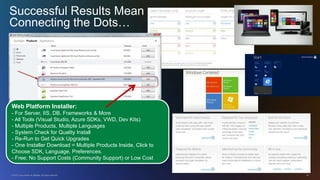 © 2010 Cisco and/or its affiliates. All rights reserved. 22
Successful Results Mean
Connecting the Dots…
Web Platform Inst...