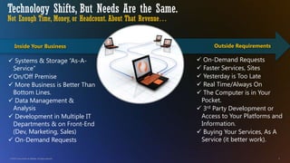 © 2010 Cisco and/or its affiliates. All rights reserved. 5
Technology Shifts, But Needs Are the Same.
Not Enough Time, Mon...