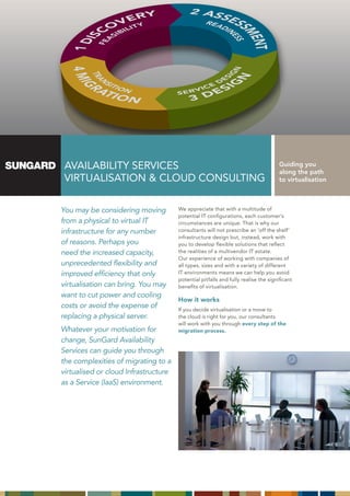 AVAILABILITY SERVICES                                                              Guiding you
                                                                                    along the path
 VIRTUALISATION & CLOUD CONSULTING                                                  to virtualisation



You may be considering moving         We appreciate that with a multitude of
                                      potential IT configurations, each customer’s
from a physical to virtual IT         circumstances are unique. That is why our
infrastructure for any number         consultants will not prescribe an ‘off the shelf’
                                      infrastructure design but, instead, work with
of reasons. Perhaps you               you to develop flexible solutions that reflect
need the increased capacity,          the realities of a multivendor IT estate.
                                      Our experience of working with companies of
unprecedented flexibility and         all types, sizes and with a variety of different
improved efficiency that only         IT environments means we can help you avoid
                                      potential pitfalls and fully realise the significant
virtualisation can bring. You may     benefits of virtualisation.
want to cut power and cooling
                                      How it works
costs or avoid the expense of         If you decide virtualisation or a move to
replacing a physical server.          the cloud is right for you, our consultants
                                      will work with you through every step of the
Whatever your motivation for          migration process.
change, SunGard Availability
Services can guide you through
the complexities of migrating to a
virtualised or cloud Infrastructure
as a Service (IaaS) environment.
 