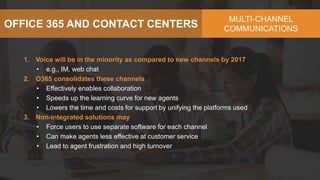 OFFICE 365 AND CONTACT CENTERS
MULTI-CHANNEL
COMMUNICATIONS
1. Voice will be in the minority as compared to new channels by 2017
• e.g., IM, web chat
2. O365 consolidates these channels
• Effectively enables collaboration
• Speeds up the learning curve for new agents
• Lowers the time and costs for support by unifying the platforms used
3. Non-integrated solutions may
• Force users to use separate software for each channel
• Can make agents less effective at customer service
• Lead to agent frustration and high turnover
 
