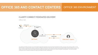 OFFICE 365 AND CONTACT CENTERS OFFICE 365 ENVIRONMENT
(CallTower)
 