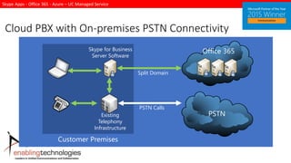 Skype Apps - Office 365 - Azure – UC Managed Service
Cloud PBX with On-premises PSTN Connectivity
PSTN Calls
Existing
Telephony
Infrastructure
Skype for Business
Server Software
Split Domain
 